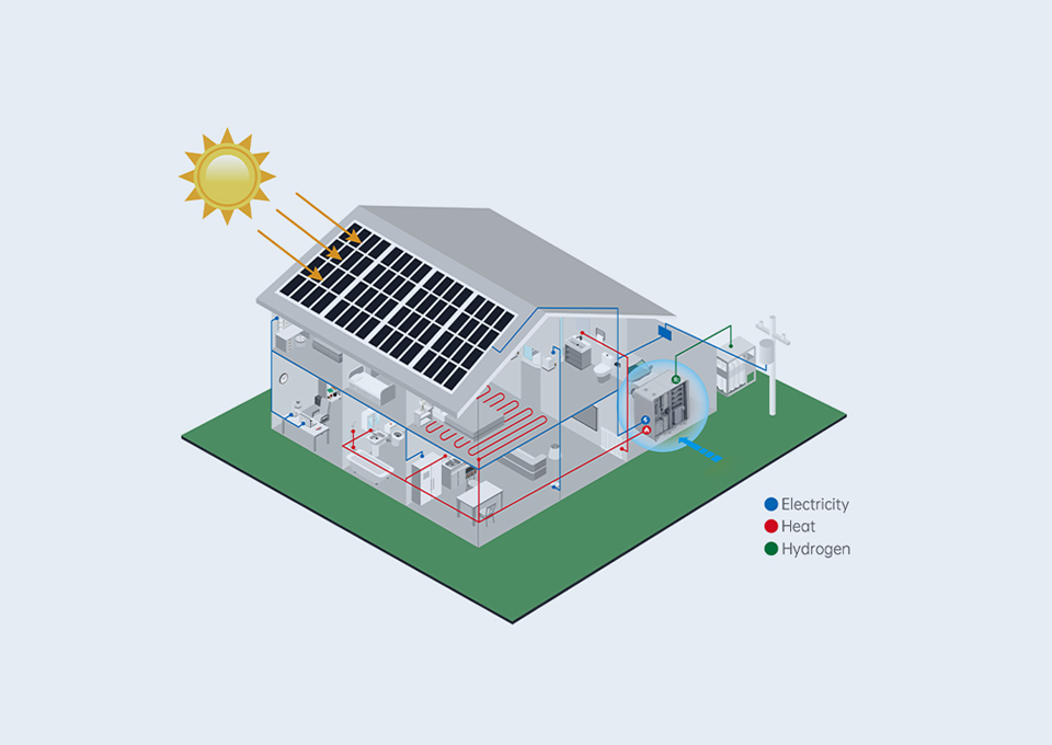 Residential Hydrogen Energy Storage Application
